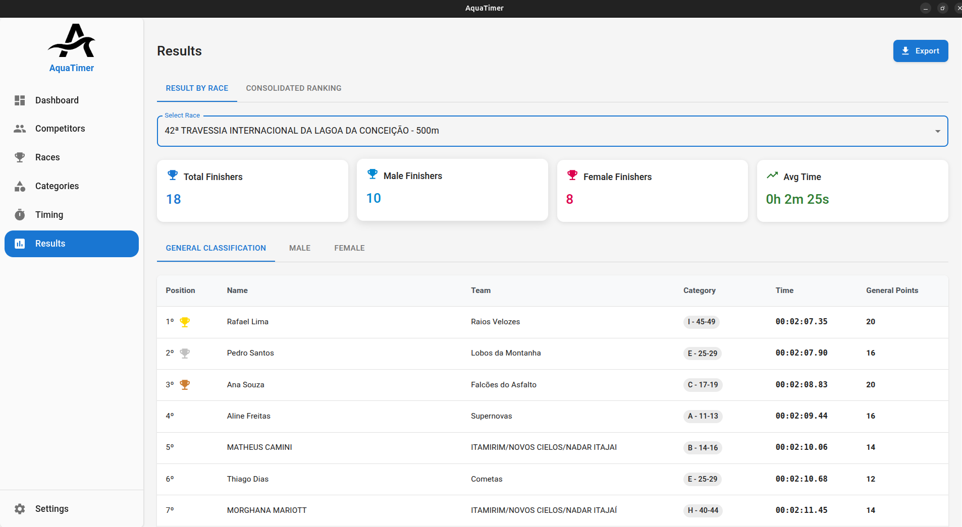 Easy to use interface